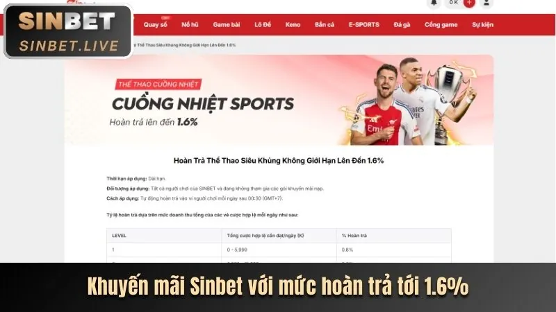 Chương trình khuyến mãi hấp dẫn Thabet38
